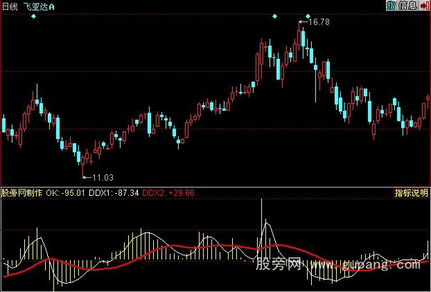 同花顺成交量macd指标公式