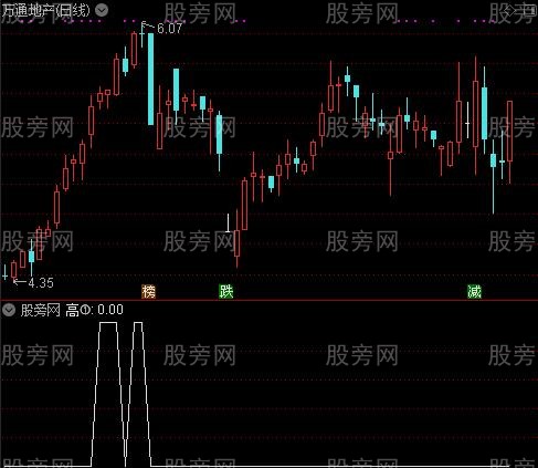 DDX精准趋势之高①选股指标公式