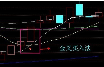 看均线买入法 - 天马行空 - 大道至简 ，快乐股道！