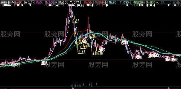 大智慧有庄则灵主图指标公式