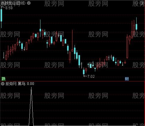 金牌黑马之黑马选股指标公式