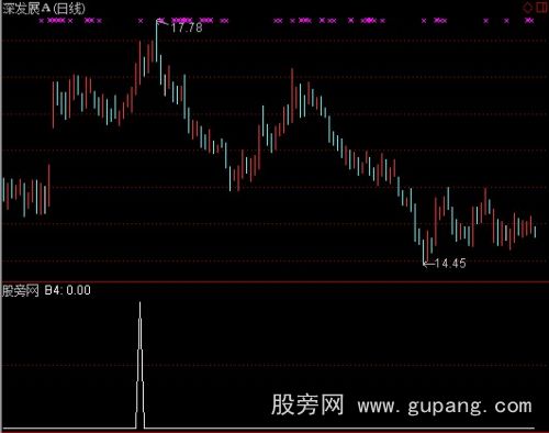 通达信MACD+KDJ同时金叉选股指标公式