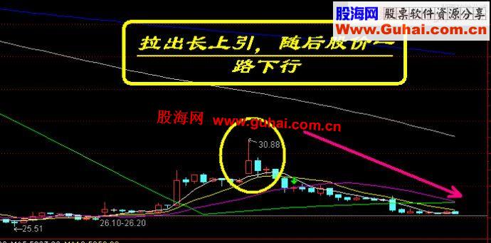 主力控盘——盘口语言之典型图解（二）