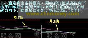 两大赚钱买卖条件