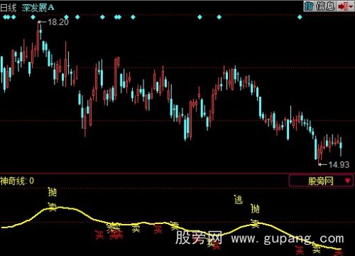同花顺稳步盈利10%指标公式
