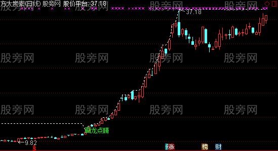 通达信画龙点睛主图指标公式