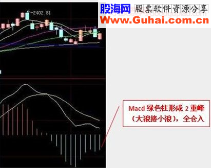 guoweijohn 战法总结