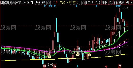 同花顺搏击庄家主图指标公式