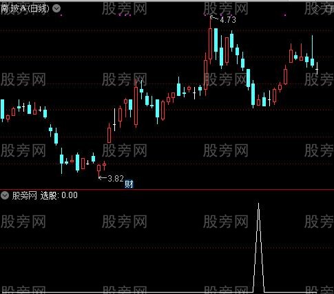 高抛低吸买卖之选股指标公式