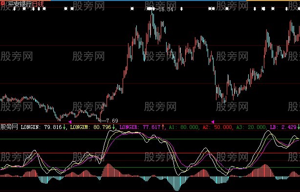 大智慧狼巡RK指标公式