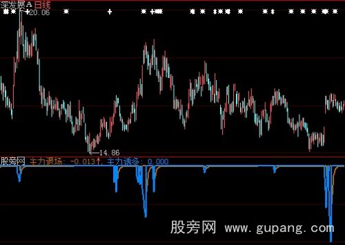 大智慧主力退场+主力诱多指标公式