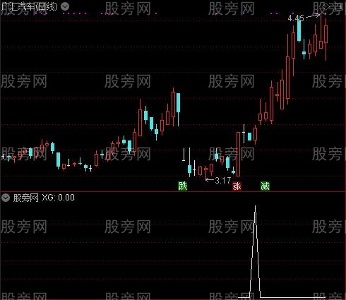 乾坤三线主图之XG选股指标公式