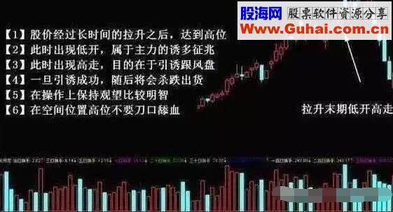 主力出货的主要手法与陷阱模式