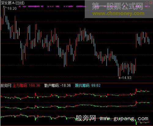 通达信航海家之主力跟风盘散户指标公式