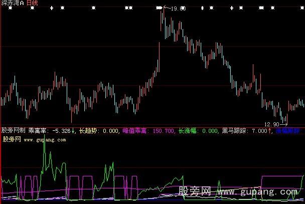大智慧黑马跟踪指标公式