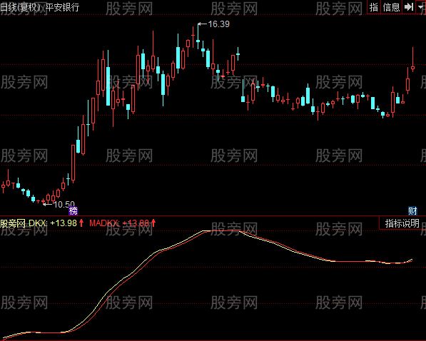 同花顺多空线指标公式