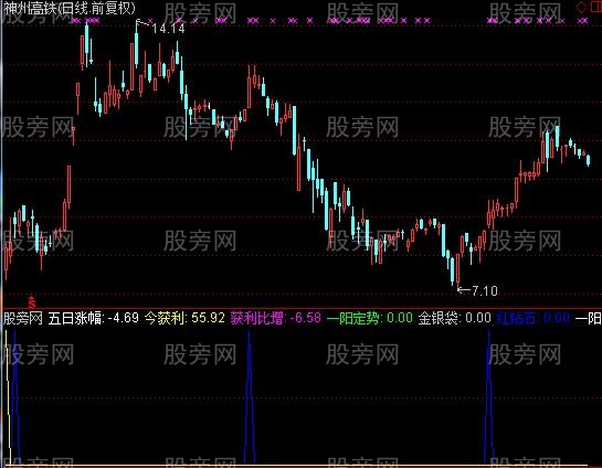 通达信春秋分享指标公式