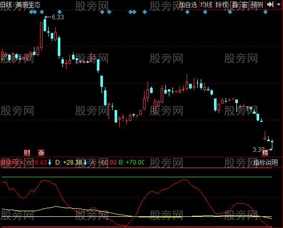 同花顺双重随机指标公式