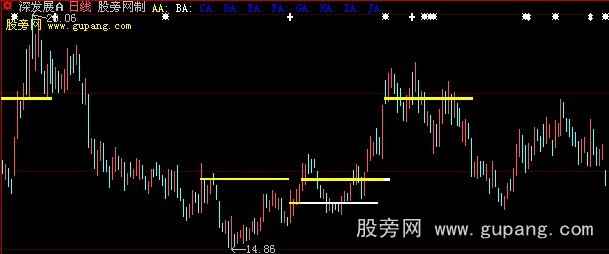 大智慧量能平台主图指标公式
