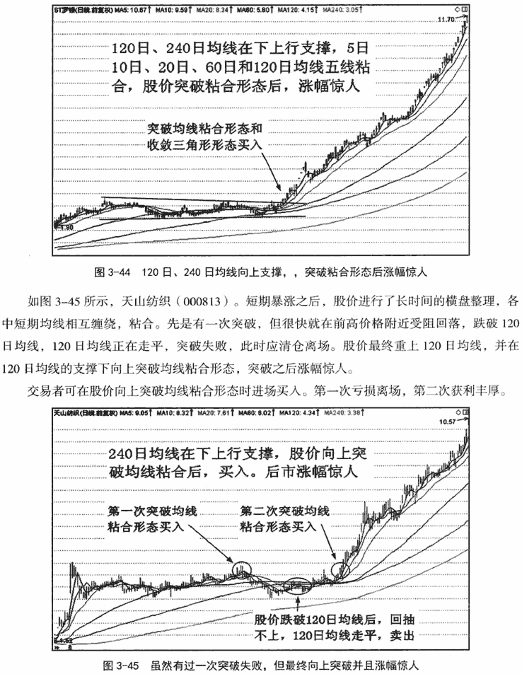 120日和240日均线应用技巧(一)
