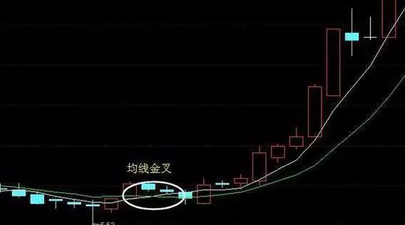 股票一旦符合“三线金叉”洗盘，重仓介入，这可能就是底部，出手就是大牛股