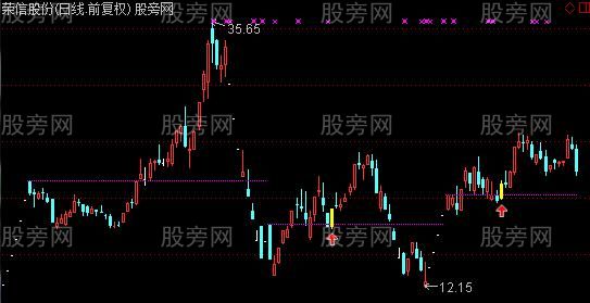 通达信缩量突破巨量线主图及选股指标公式