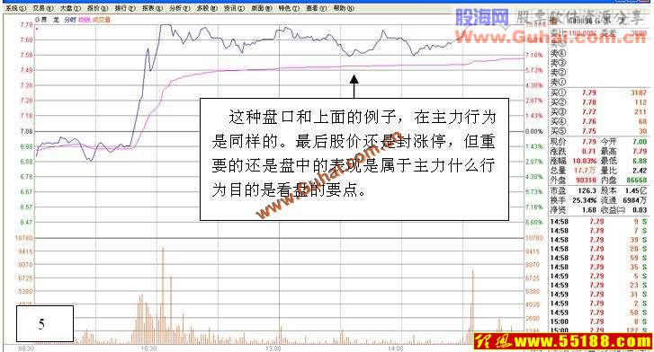 看盘绝招图解教程涨停之后看什么