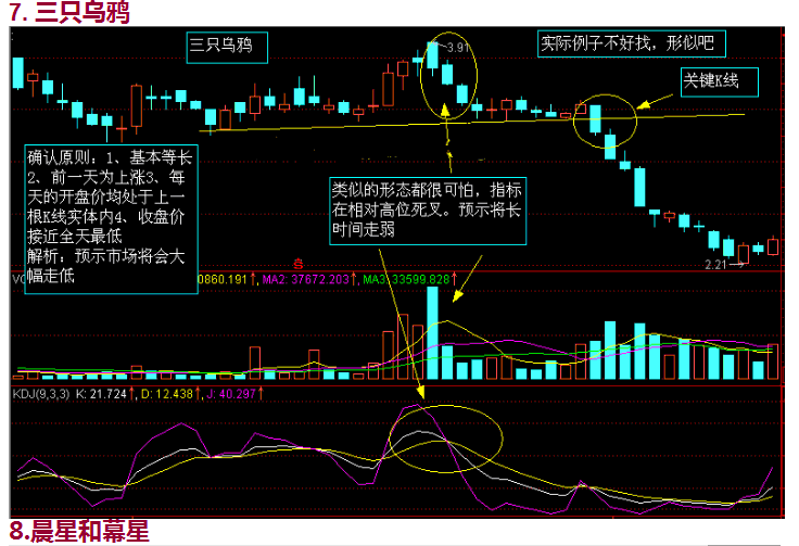 K线战法 图文讲析（转） - 老牛 - 老牛的股票博客