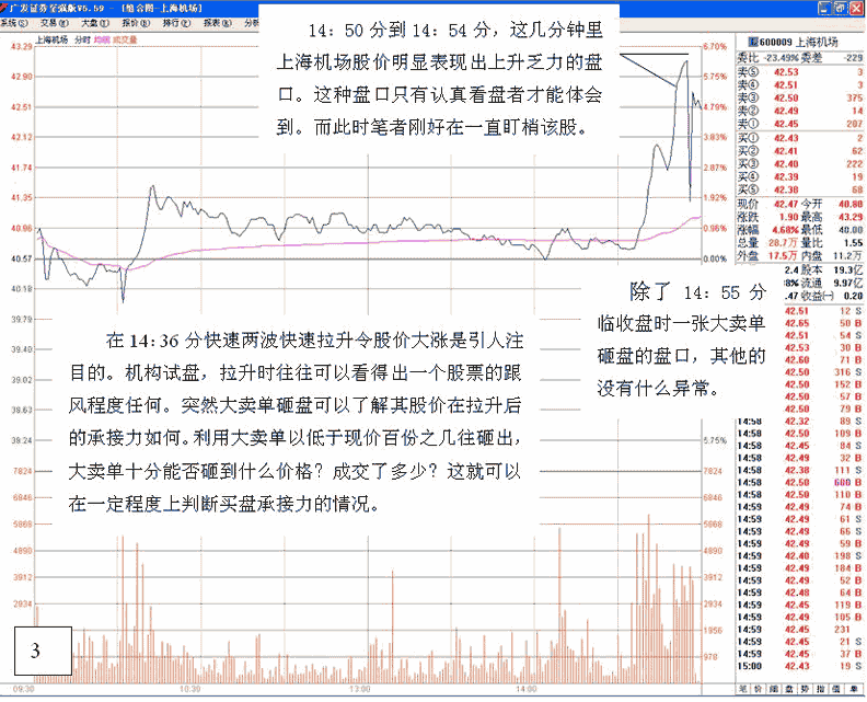 主力打压试盘盘口
