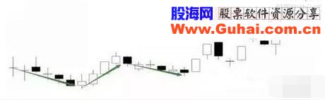 一位退役操盘高手的告白：这些真相你必须搞懂，谨防被洗出局！