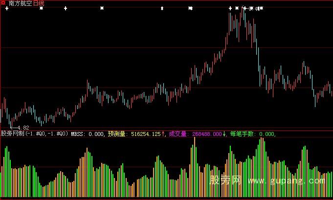 大智慧每笔手数和成交量指标公式