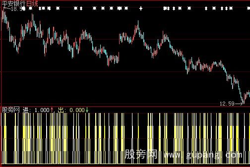 大智慧天天有礼指标公式
