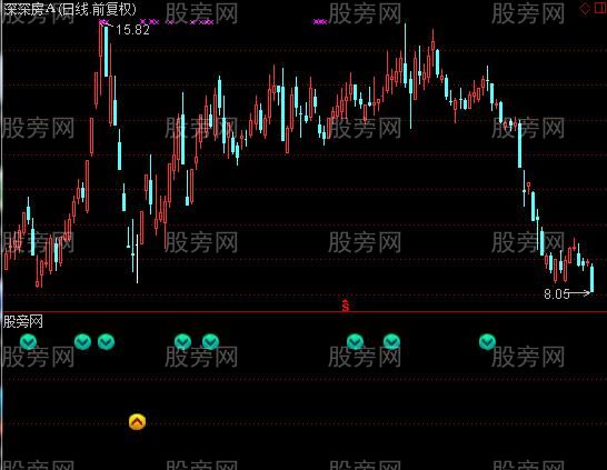 通达信天气预报及选股指标公式