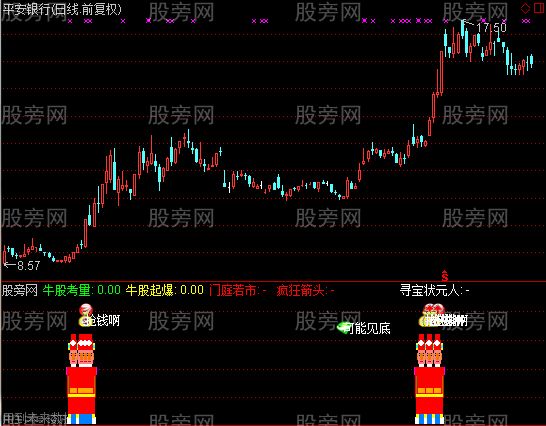 通达信门庭若市指标公式