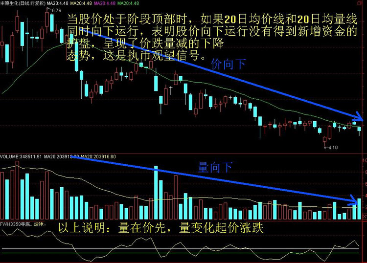 炒股一招鲜之——经典K线图解 - 天马行空 - 大道至简 ,快乐股道!