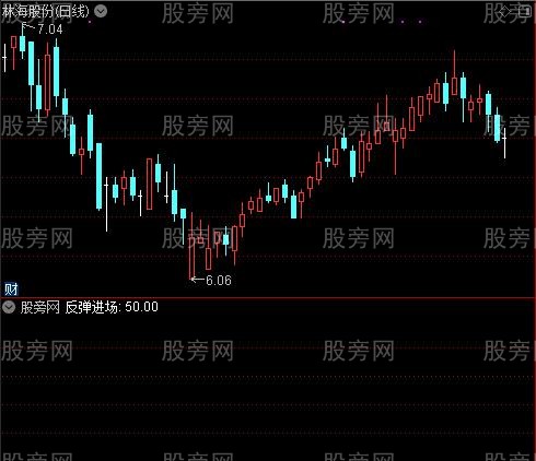 底部平齐之反弹进场选股指标公式