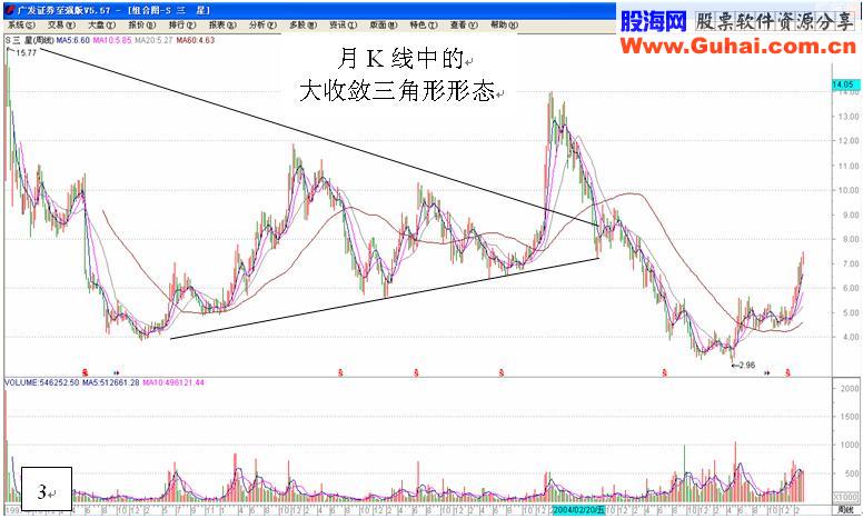 K线形态学 