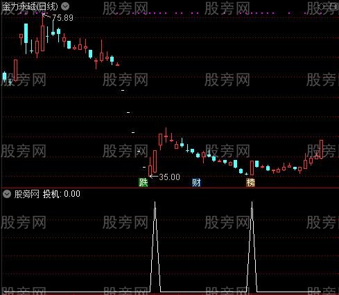 投机主图之投机选股指标公式