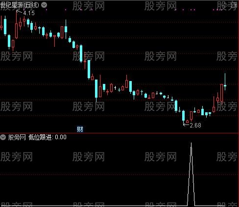 通达信低位跟进选股指标公式