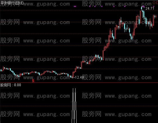 通达信横盘放量移动选股指标公式