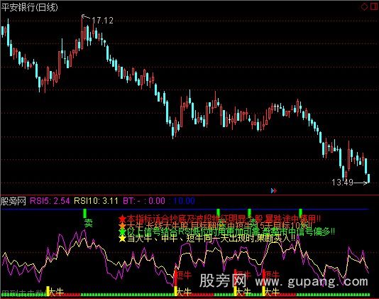 通达信找牛股指标公式
