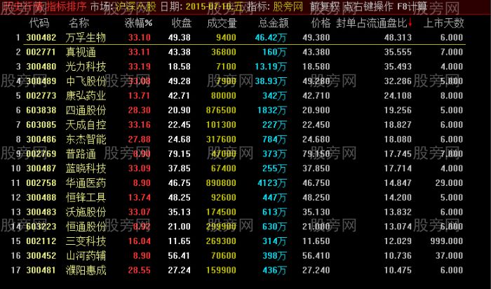 通达信封单比流通盘排序指标公式