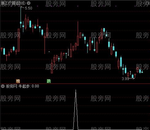 红牛主图之牛起步选股指标公式