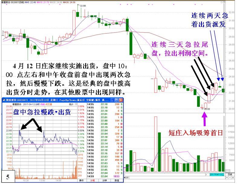 金印组合 庄家清仓式砸盘出货特征
