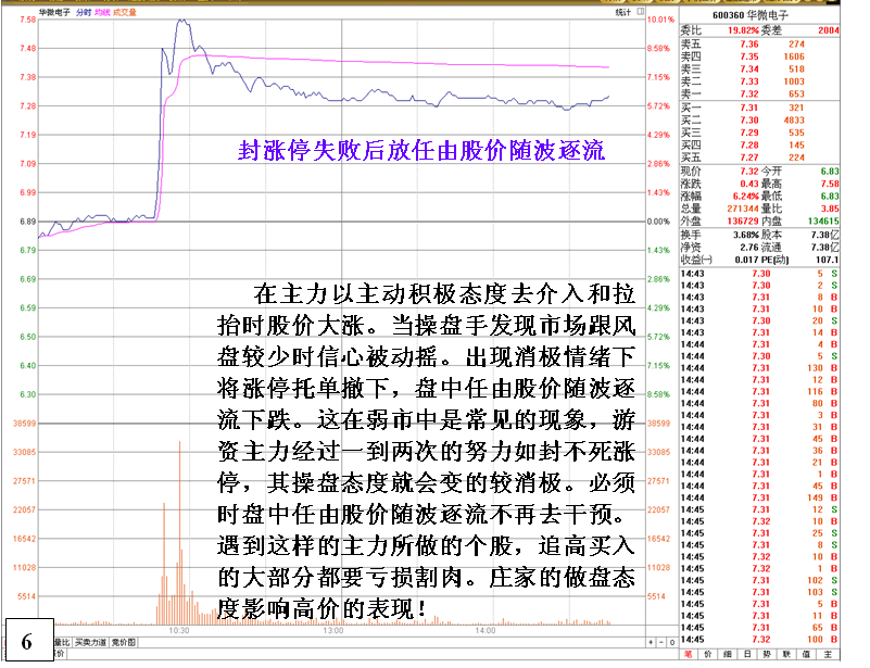 金印组合 游资操盘主动与消极态度对股价的影响