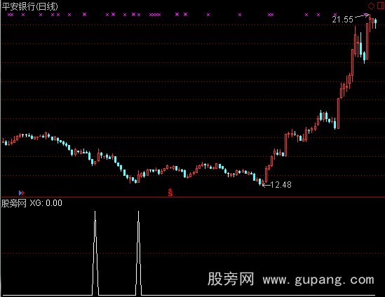 通达信ASR选股指标公式