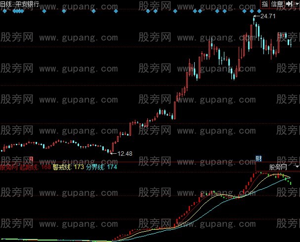 通达信流动资金趋势指标公式