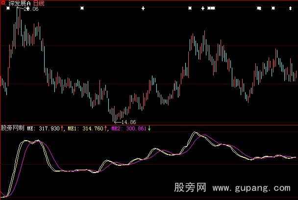 大智慧量能选牛指标公式