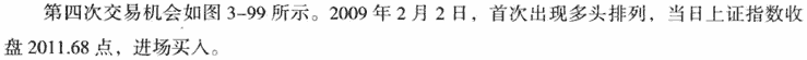 均线空头排列形态2