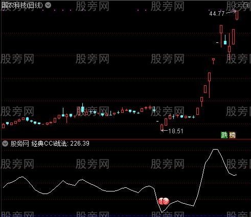 通达信优化经典CCI指标公式